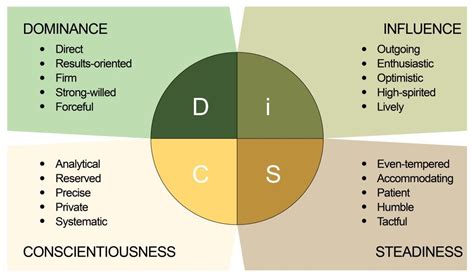 personality tests disparate impact mental health|what does personality testing reveal.